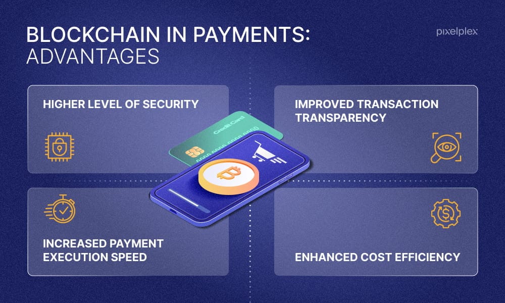 blockchain