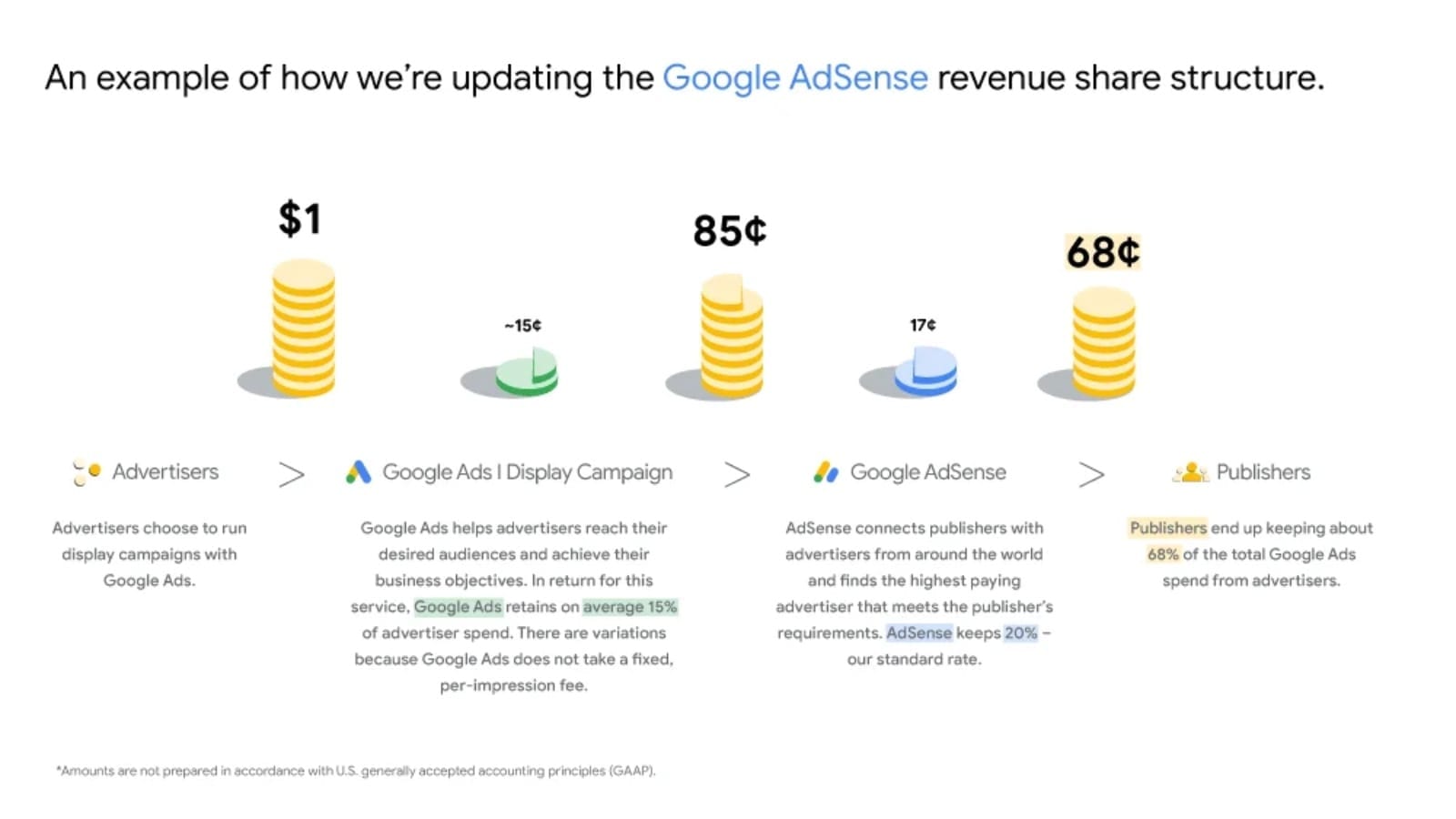 adsense