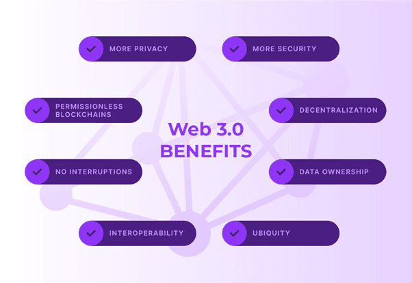 blockchain