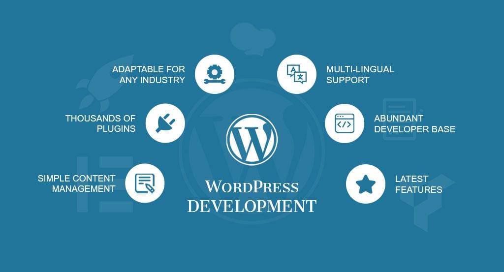 wordpress