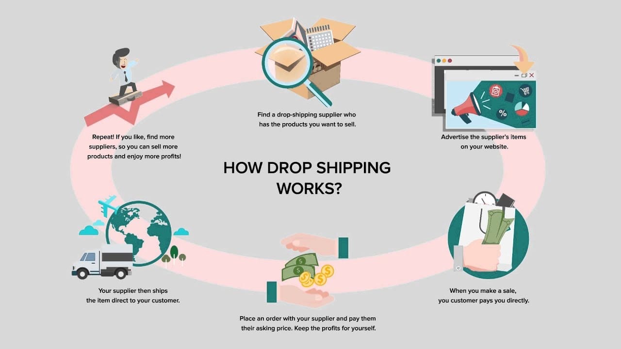 dropshipping