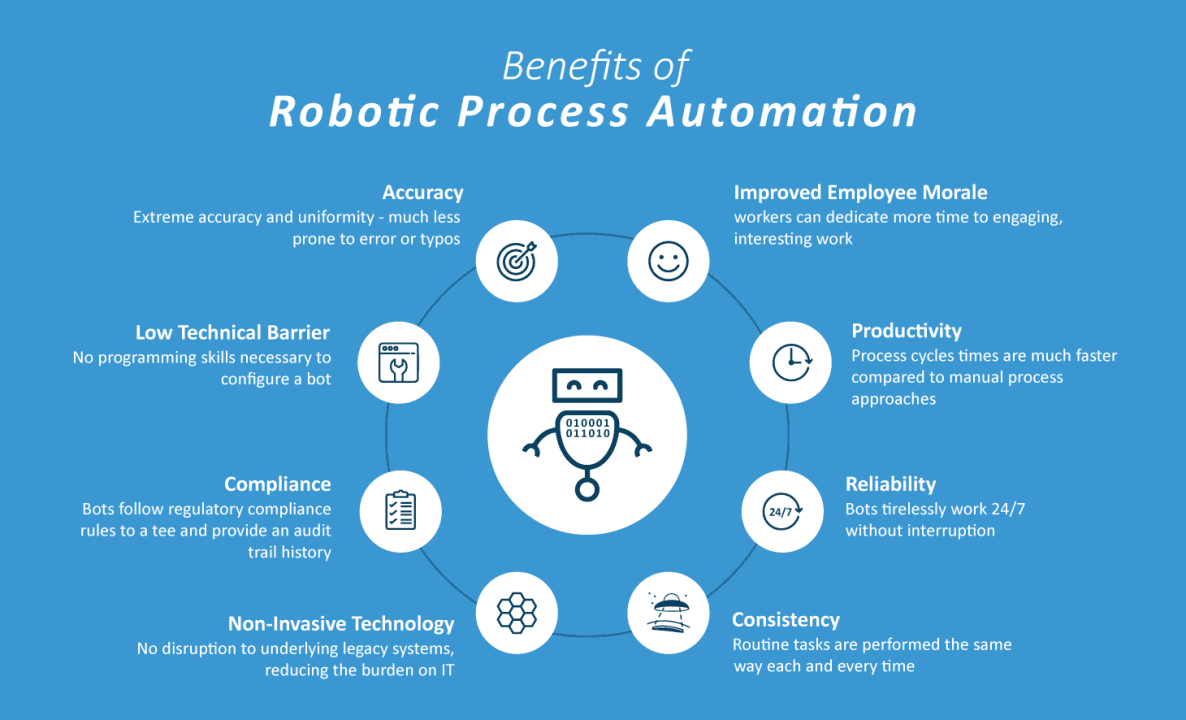 automation