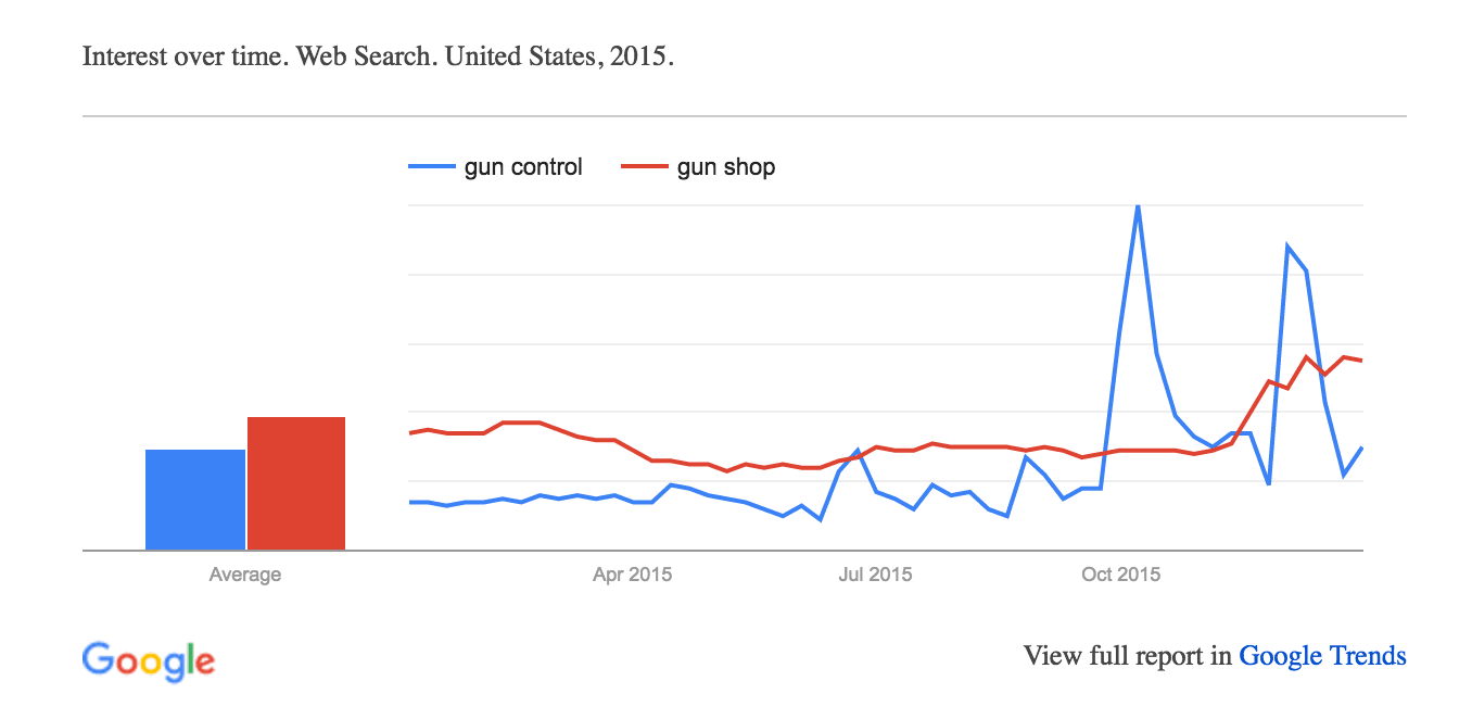 google trends